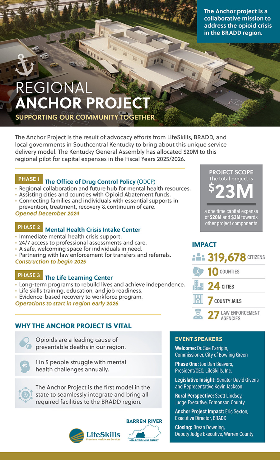 Anchor Crisis Center